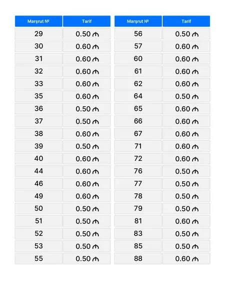 Bakı və paytaxtətrafı avtobuslarda yeni qiymətlər müəyyənləşib - CƏDVƏL